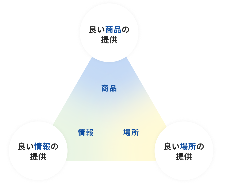 strengths